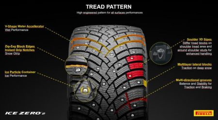 Pirelli Winter Ice Zero 2