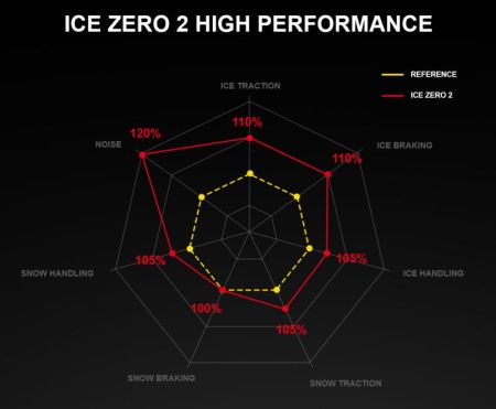 Pirelli Winter Ice Zero 2